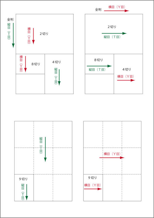 ［用紙の目］